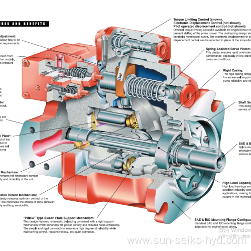 SH6V075ACSX/DX23 The dedicated variable for the ship's steering gear is turned towards the piston pump